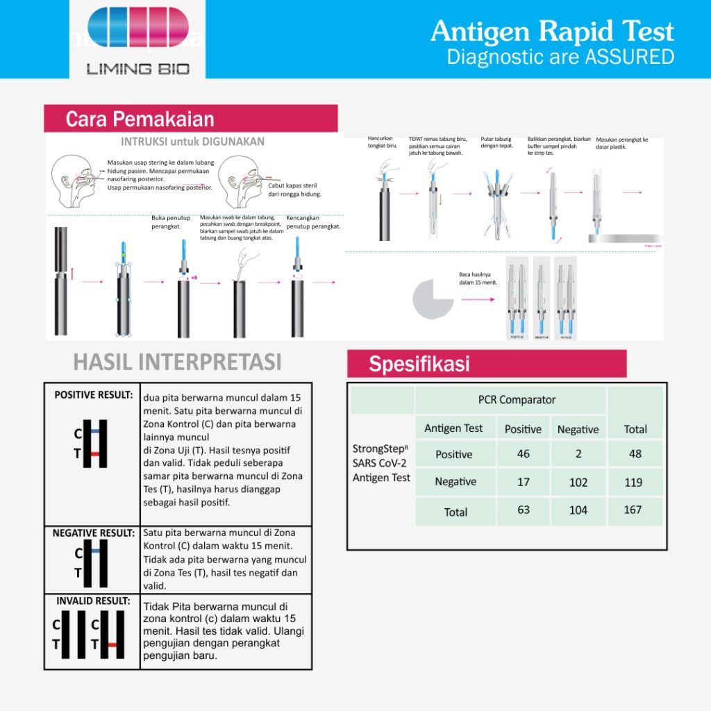 SARS-cov-2 antigen Rapid Test Kit (ПЦР